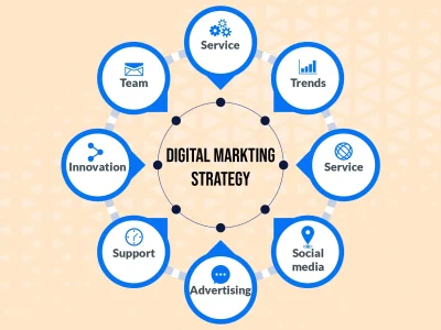 Effective_Digital_Marketing_Strategy_d9152a4f6b